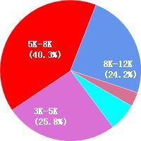 寧波網(wǎng)頁設(shè)計(jì)師工資待遇與職業(yè)發(fā)展前景分析