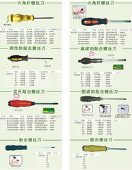 寧波市鄞州湘工工具廠 打造高品質(zhì)六角桿螺絲刀的專業(yè)之選
