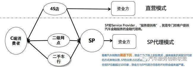 一位汽車金融小SP的2020沉思錄 融資租賃業(yè)務(wù)，路在何方？