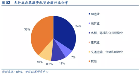安信非銀 中國信達(dá)二十載穩(wěn)健發(fā)展，行業(yè)龍頭迎新篇章——聚焦融資租賃業(yè)務(wù)