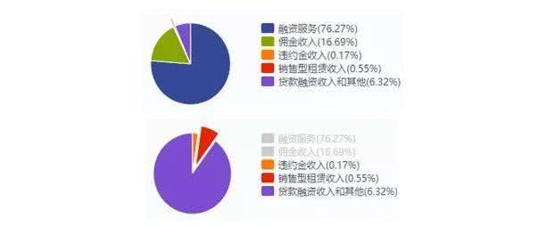 汽車融資租賃行業深度分析 業務模式、市場格局與未來趨勢