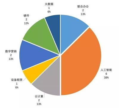 字節跳動進軍ToB發布Lark，沈南鵬蟬聯全球最佳創投人丨ToB與融資租賃業務周報