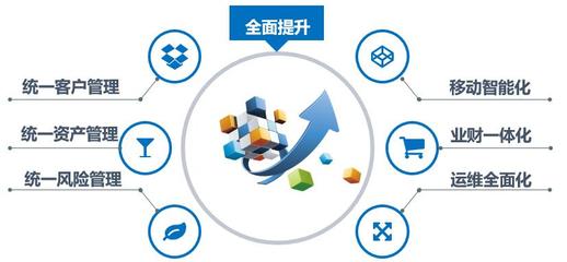 融資租賃業務 創新金融解決方案的詳細解讀