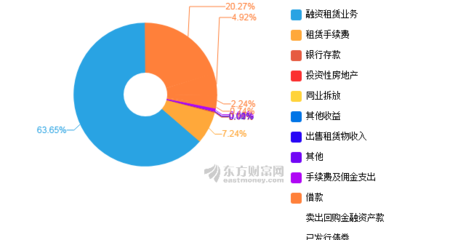 圖解江蘇租賃2019年中報 凈利潤7.86億元，同比增長22.29%，融資租賃業務穩健擴張