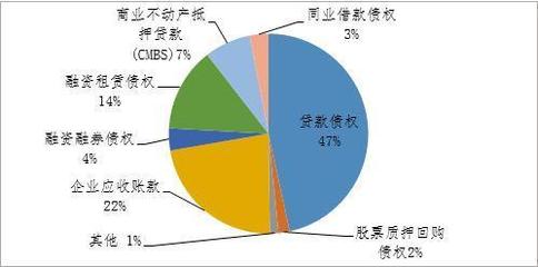2018年第二季度資產(chǎn)證券化業(yè)務(wù)備案情況 融資租賃業(yè)務(wù)深度剖析