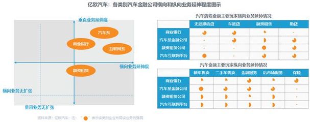 企業(yè)底層體系建設(shè) 融資租賃業(yè)務(wù)如何驅(qū)動汽車消費(fèi)金融變革——《2020中國汽車消費(fèi)金融研究報告》深度解讀