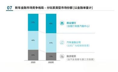租賃公司轉(zhuǎn)型進(jìn)行時 直面汽車金融新紀(jì)元