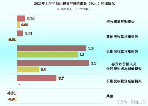 廣匯汽車業(yè)績回升，融資租賃業(yè)務(wù)如何引領(lǐng)行業(yè)回暖？