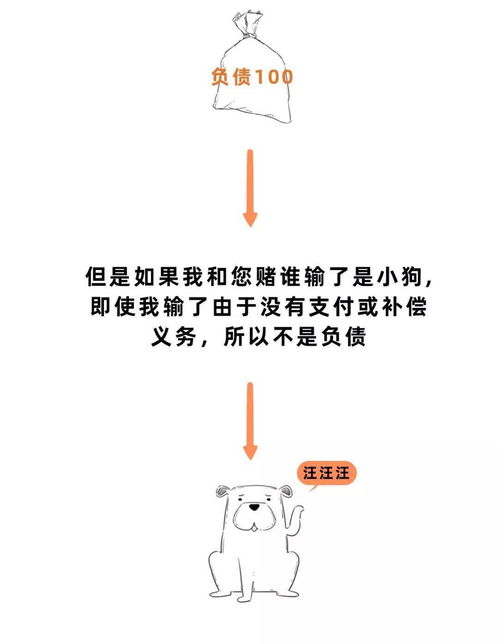 漫畫圖解融資租賃風(fēng)控 業(yè)務(wù)必看的趣味財(cái)務(wù)報(bào)表學(xué)習(xí)指南