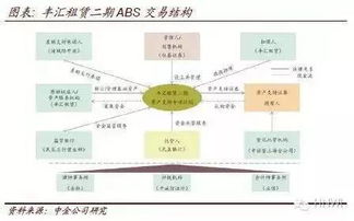 租賃ABS實(shí)務(wù)探討 融資租賃業(yè)務(wù)的證券化路徑與風(fēng)險(xiǎn)管理