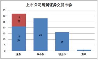 融資租賃公司與上市公司業(yè)務(wù)合作現(xiàn)狀與前景分析