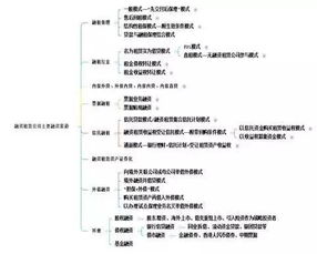 融資租賃行業(yè)發(fā)展共同體 中國融資租賃公司融資產(chǎn)品設(shè)計(jì)大全與業(yè)務(wù)創(chuàng)新