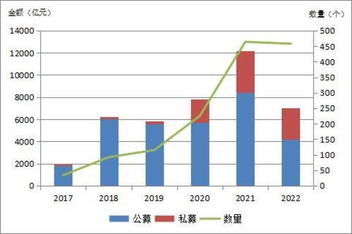 陜國投研報(bào) 資產(chǎn)證券化規(guī)模下滑與創(chuàng)新業(yè)務(wù)模式多樣化下的融資租賃機(jī)遇