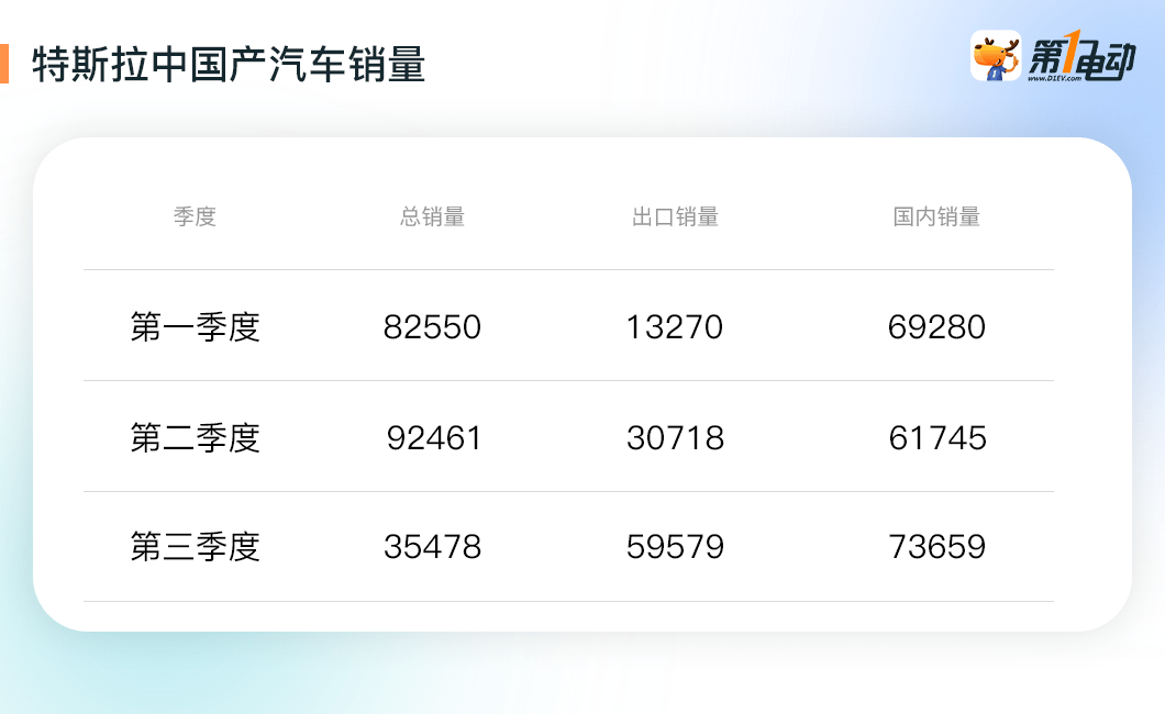 不要訂單?不要錢?特斯拉取消融資租賃的背后